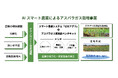 カメイ新事業ニュース #03【 次世代アグリ事業の取り組み開始 】AIスマート農業による蔵王町アスパラガス産地形成プロジェクト始動