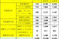 2025年度入試、大学志願者数が初の2万人超え