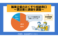 【製薬企業のおくすり相談窓口満足度調査】/EPファーマライン
