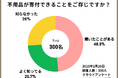 不用品寄付に関する実態調査・意識調査レポート