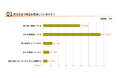 【2025年1月実施】節電をするモチベーションは?節電意識と実際の節電アクションに関するアンケート調査