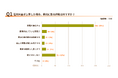 【2025年最新版】節電意識・節電行動に関する意識調査