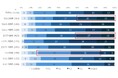 【第一弾】中東・北アフリカ3か国（モロッコ・エジプト・トルコ）で生活者調査を実施：世帯・所得構造と価値観の違いに見る、各国市場の特徴と日本評価