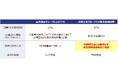 富洋海運グループの公表資料に係る補足説明
