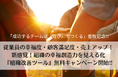 従業員の幸福度・顧客満足度・売上アップ!新感覚!組織の幸福創造力を見える化『組織改善ツール』無料診断キャンペーン開始|書籍『成功するチームは「遊び」でつくる』重版記念