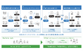 サーキュレーションがAI Firstインサイドセールスソリューションを提供開始
