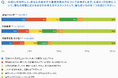 【調査結果】生成AIの普及で「外部のプロの市場価値」が再定義へ、該当プロ人材の42.8%が「AI活用は必須条件」と回答