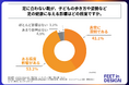 医療従事者の約95%が、「足に合わない靴」が子どもの歩き方や姿勢など足の健康に影響を与えると考えている!株式会社フィートインデザインが「子どもの足の健康と身体への影響に関する調査」を実施!
