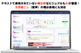 日本初(※1)AI広告審査プラットフォーム「アドミル」を提供開始。導入アカウント200件突破!