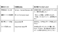複数端末リアルタイム同期タイマー OSS「DeviceTick」を公開