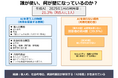 生成AIを使う人・使わない人の違いが明らかに―日本全国のネット利用者1万3千人調査で見えた新たな「AI格差」―