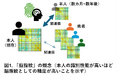 うつ病患者の脳内ネットワークにおける「独自性」の低下を発見～個人の脳の「指紋」を指標とした新たな客観的診断法の開発に期待～