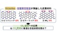 原子レベルの設計により60℃以下でCO2を回収―超省エネの次世代炭素材料Viciazitesの創出に成功―