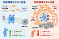 胃がんの進行を促進する「危険領域」を特定！― CCDC80陽性線維芽細胞による免疫抑制メカニズムの解明 ―