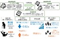 通いの場への参加が介護予防へ繋がる！―参加回数が多いほど要介護リスクが低く、体操に加えお茶や交流で幸福感高い―