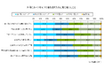 外国にルーツをもつ生徒支援の課題は「日本語」だけではなかった　ー学校・教員・生徒・保護者への4者調査から見えてきた高校段階の実態
