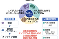 日常に潜む年齢による偏見を可視化する「EAS-J」―米国発の評価尺度を日本文化に最適化・孤独感やストレスへの影響を解明―