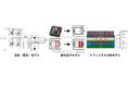 「職人技」だった電源回路設計をAIで自動化～高効率・小型化など目的に応じた最適設計を自動探索～