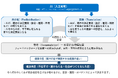 AIは健康格差を広げるのか　―そのしくみを読み解く新しい枠組みと、影響を点検する評価手法を提案―