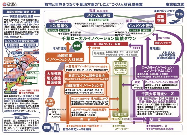 参考資料２