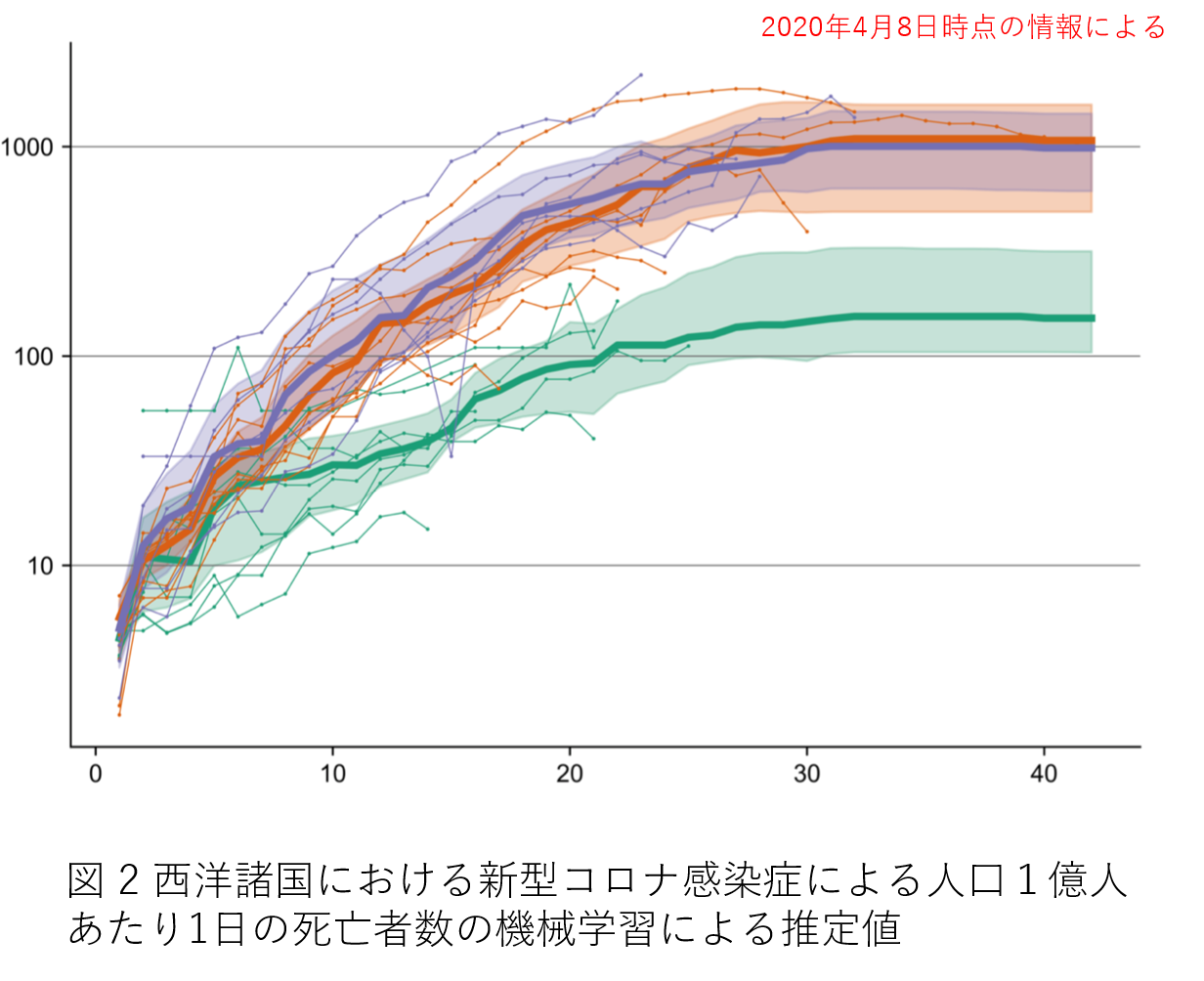 ベイズ推定入門 モデル選択からベイズ的最適化まで 大関真之 経済学 Kindleストア Amazon