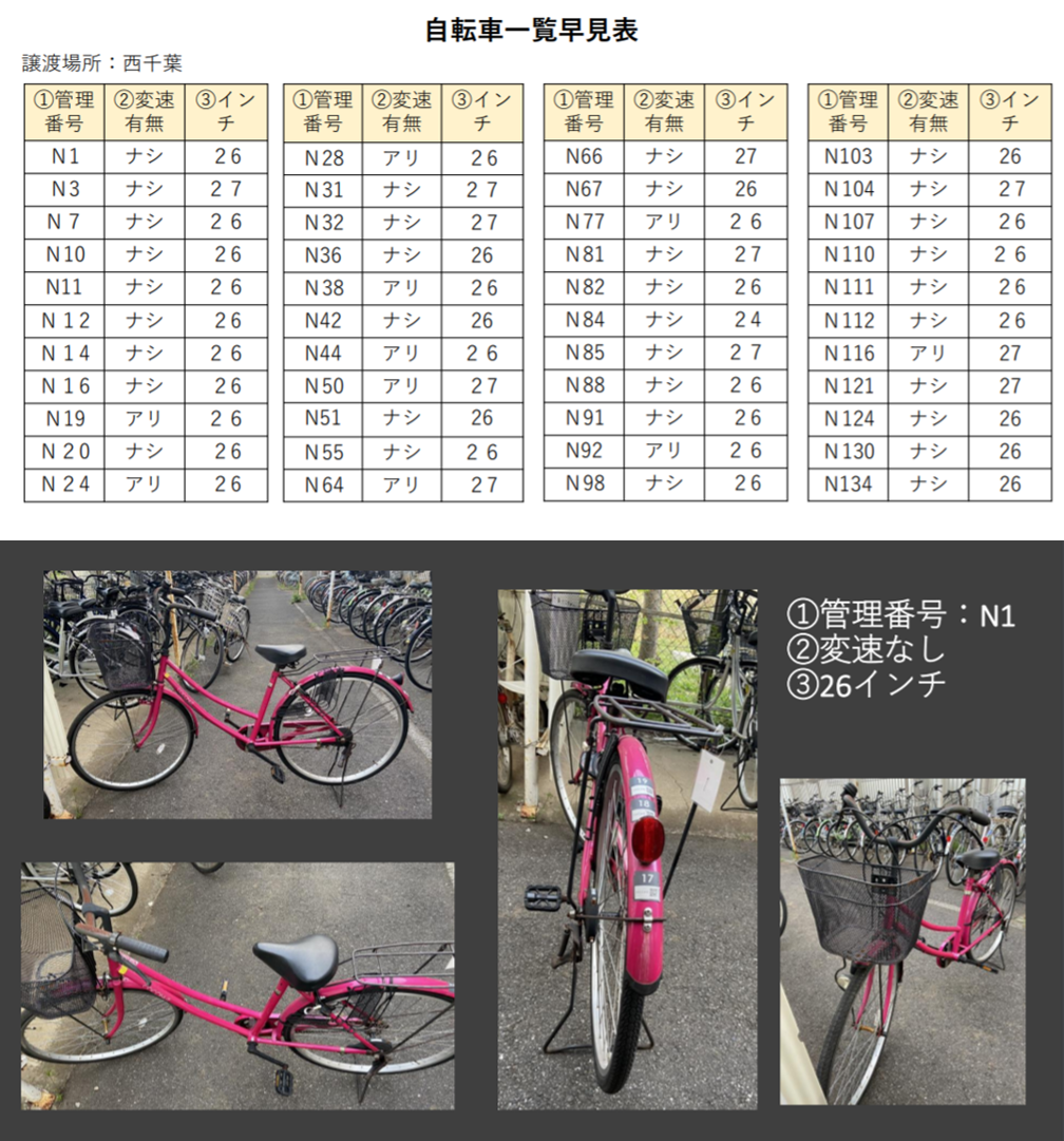 2019年度 iso千葉 自転車回収
