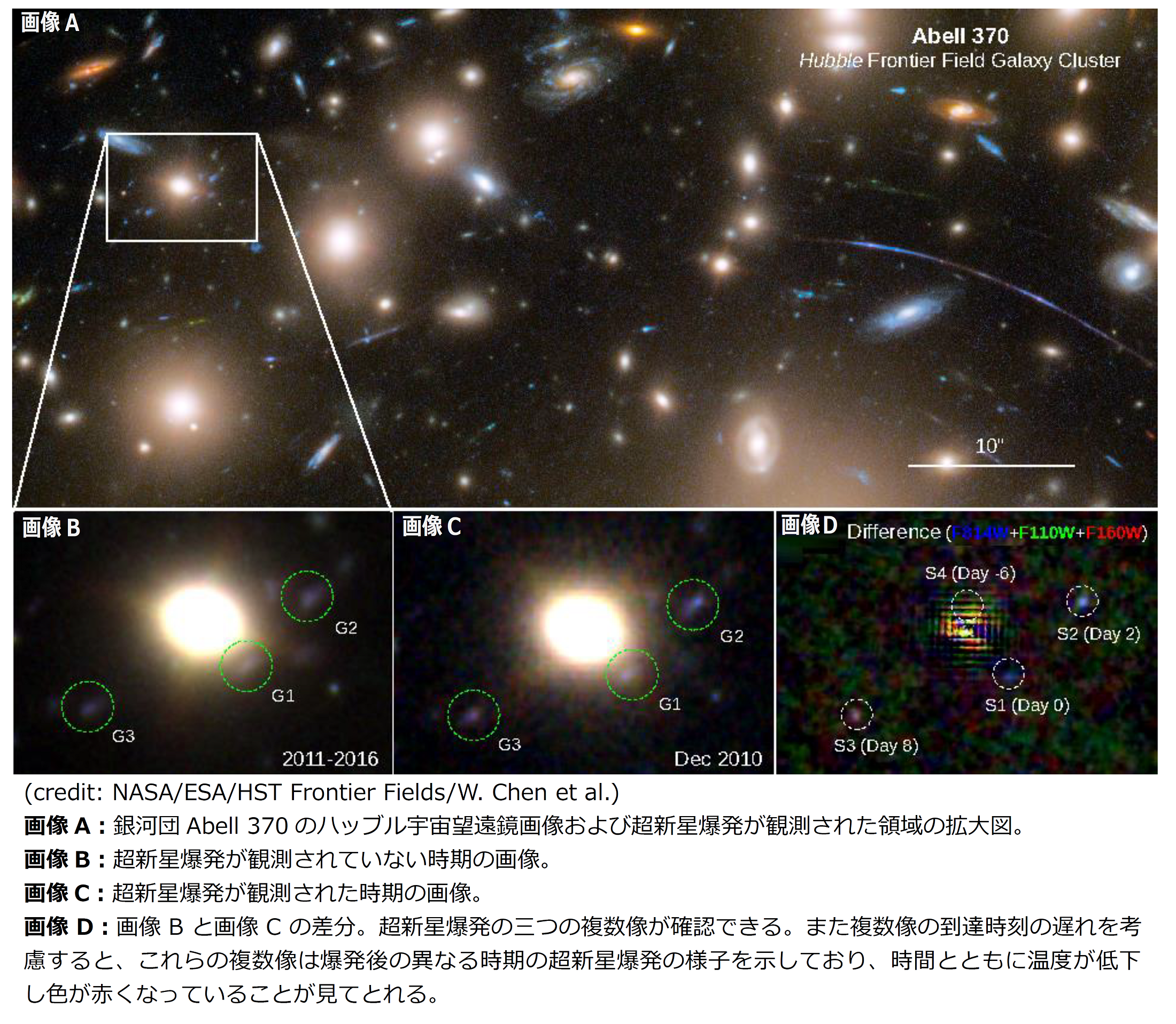 115億光年の遠方から届いた超新星爆発初期の様子 国立大学法人千葉大学のプレスリリース
