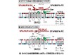 生理活性脂質代謝酵素SMS2の新たな機能を発見〜特定の脂肪酸を持つリン脂質を代謝し生理活性脂質を産生する〜