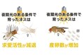 夜間の人工光がハエの繁殖を後押し? ~都市の明るさはハエの成長や繁殖に多様な影響を与える~