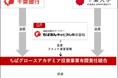 千葉大学、「ちばグロースアカデミアファンド」を千葉銀行と設立