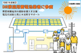 石川企画合同会社、令和7年度補正・令和8年度「DR家庭用蓄電池事業」等の支援事業者として参画
