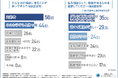 【高齢化社会と地域医療】約6割が住民への対応を不十分だと感じている!医療機関の増加では解決できない課題が浮き彫りに