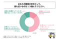 社会人歴3年以上の20代会社員の半数以上が、今後副業をしたいと考えている、または副業をしている!株式会社事業家集団が「20代会社員の副業に関する調査」を実施!