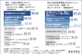 【士業・専門家1,000名調査】契約の決め手1位は？士業の約8割が悩む顧客とのミスマッチ。AI時代に生き残る必須スキルと、強みを届ける「新しい集客」の可能性