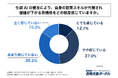 副業を行っている会社員の約半数が、生成AIの普及により自身の副業スキルの価値低下に危機感を抱いていると回答！