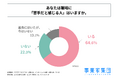20代の若手会社員の約65%が「職場に苦手な人がいる」と回答!株式会社事業家集団が「職場にいる“苦手な人”に関する実態調査」を実施!