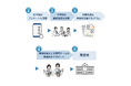 再登校実績2,000人を達成 | ToCo(トーコ)