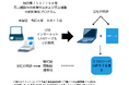 POSレジ売上情報分析処理方法および売上情報分析処理用プログラムの特許を取得
