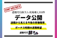 退職代行辞スル 利用者1,310名分のデータ公開!退職から見える今後の労働環境|●月からボーナス支給後に辞める検討をしている?!