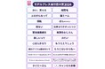 【モデルプレス流行語大賞2024】全22語を発表「縦眉毛」「もうこないからねー」「ほんmoney」など Xで1000万インプレッションの反響、投票数約10万票、女性91.7%