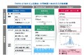 伊藤忠エネクスがMPXのエネルギー取引リスク管理システム「MPX-ETRM」を導入