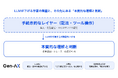 Gen-AX、リアルタイム音声AIの約1.8億状態を探索・検証する実践研究が「IEEE TALE 2026」に採択