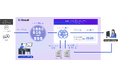 Gen-AX、コンタクトセンターなどの照会応答業務を支援する生成AI SaaS「X-Boost」を提供開始