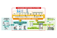街のサービスを集めた「TAKANAWA INNOVATION PLATFORM」100年先の心豊かなくらしに向けてサービス開始
