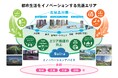 広域品川圏の共創まちづくり　2026年3月28日 本格始動！