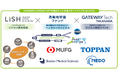 TAKANAWA GATEWAY CITY のパートナーにNEDO・MUFG はじめ新たに25社が加わります