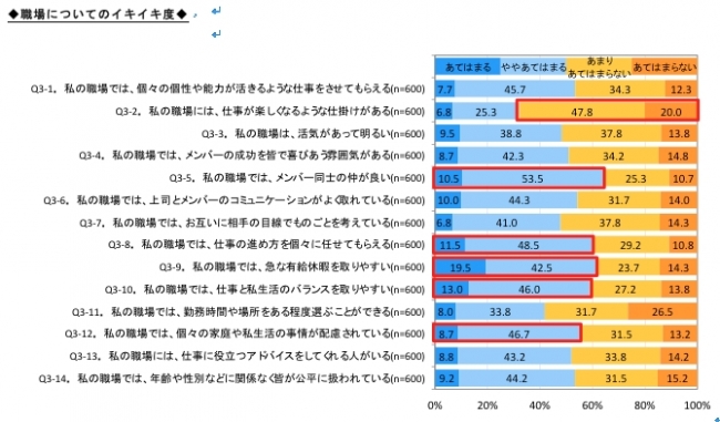 はたらく未来研究所