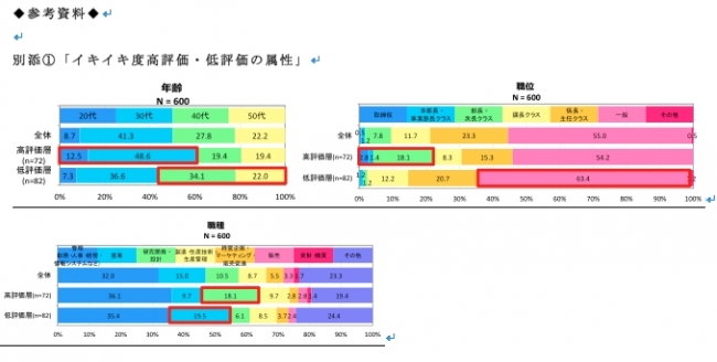 はたらく未来研究所