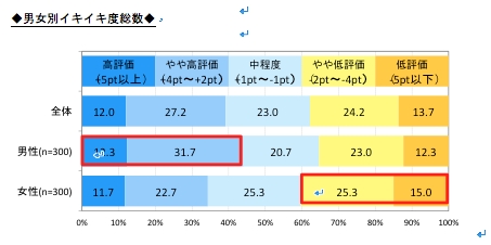 はたらく未来研究所_調査