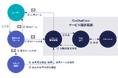 AIが瞬時に回答案を作成!問い合わせ対応を一元管理し業務効率を最大化する「FireChatForm」をリリース